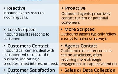 Blog 5 Why Insurance Companies Are Turning to AI Outbound Calling for Insurance Sales
